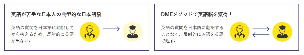 cega-DME