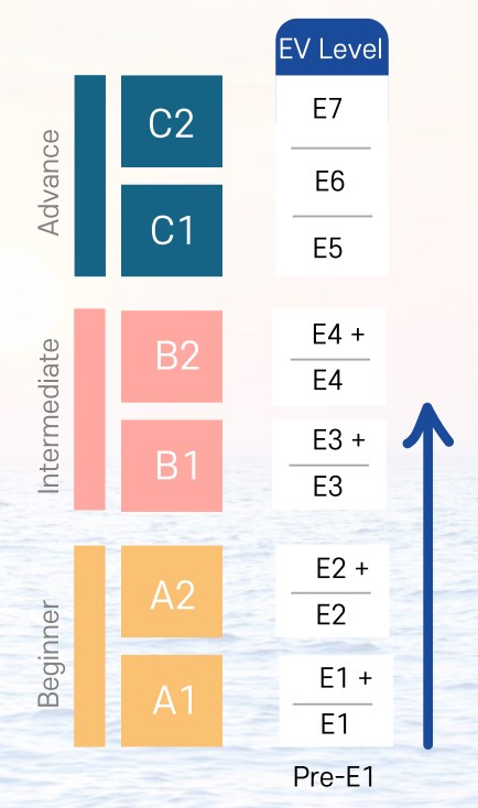 la-mer-level
