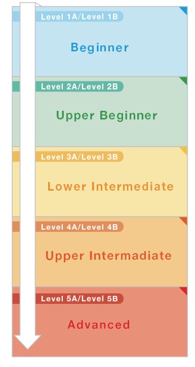 MK-level