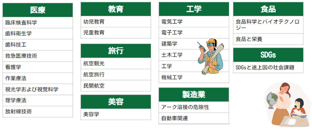 GITC-専門科目