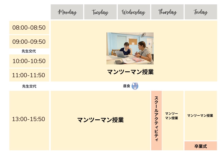 Acti-LABOスケジュール