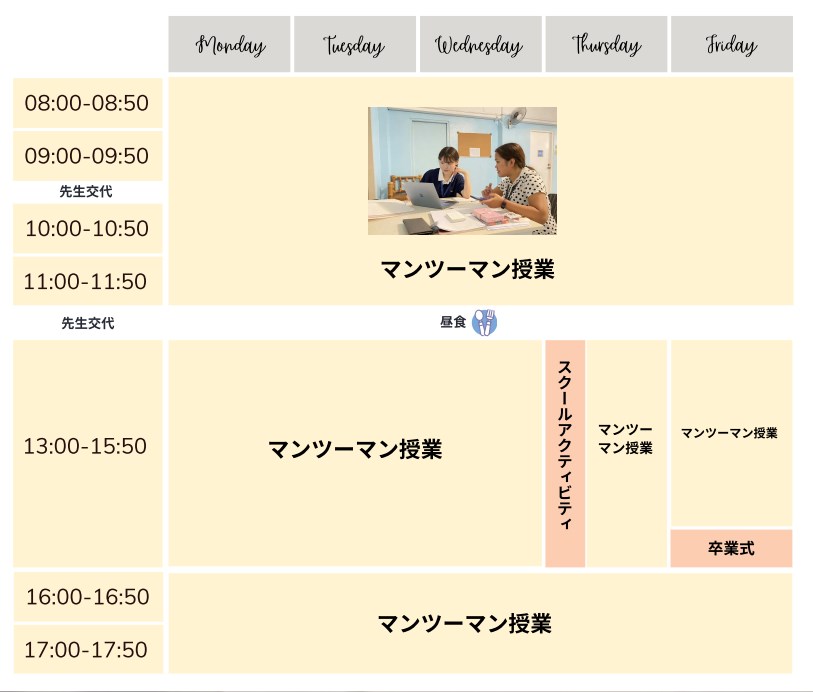 Acti-LABOスケジュール