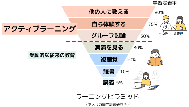 acti-labo-アクティブラーニング説明
