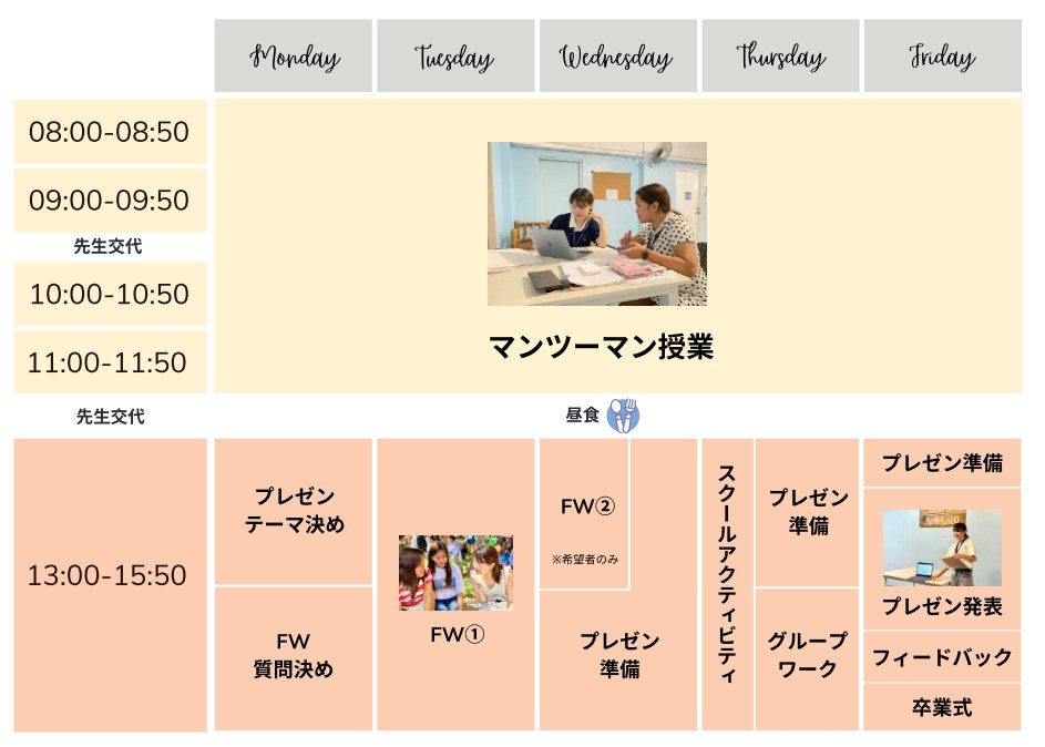 Acti-LABOスケジュール