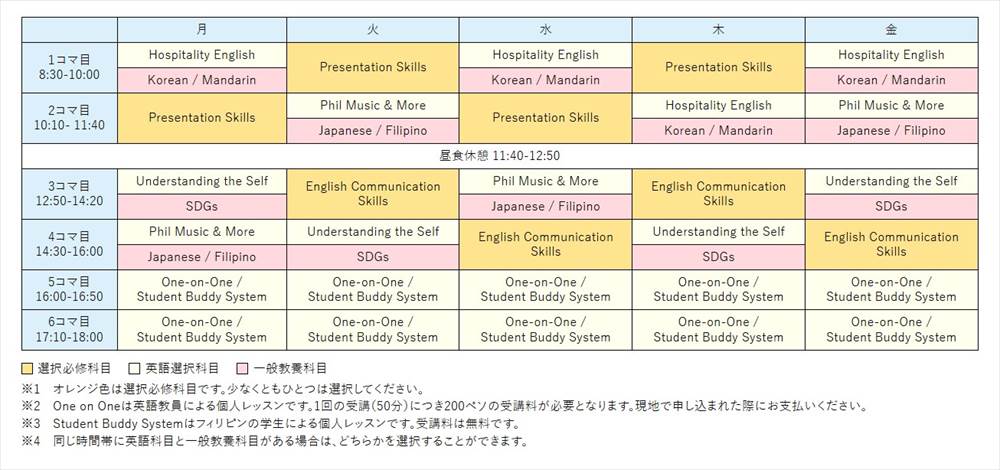 lcicカリキュラム例