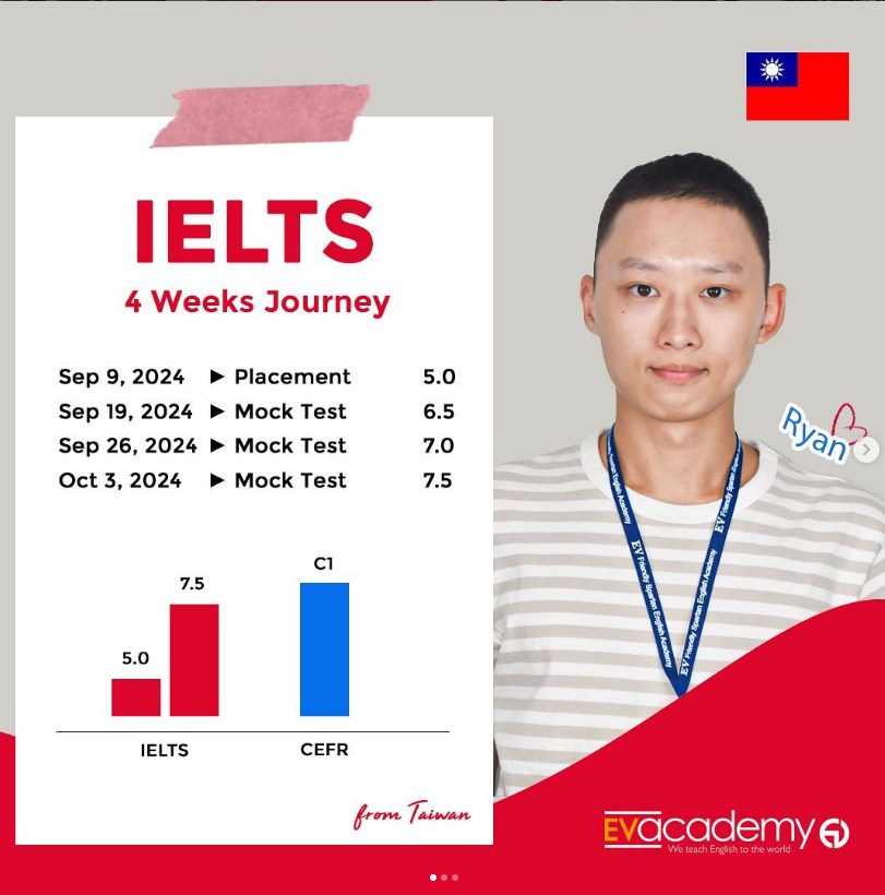 EV-IELTS-score