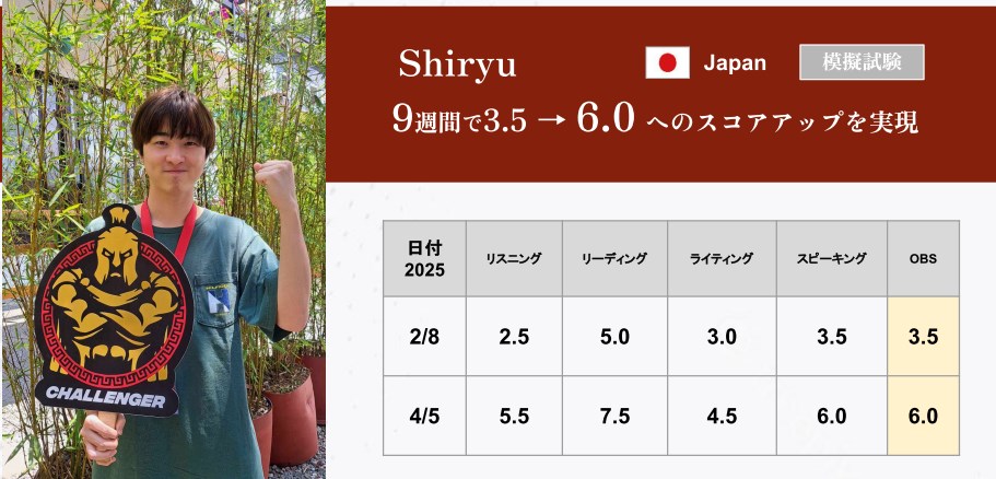 JICスコアアップ事例