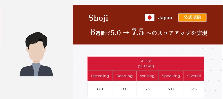 JICスコアアップ事例