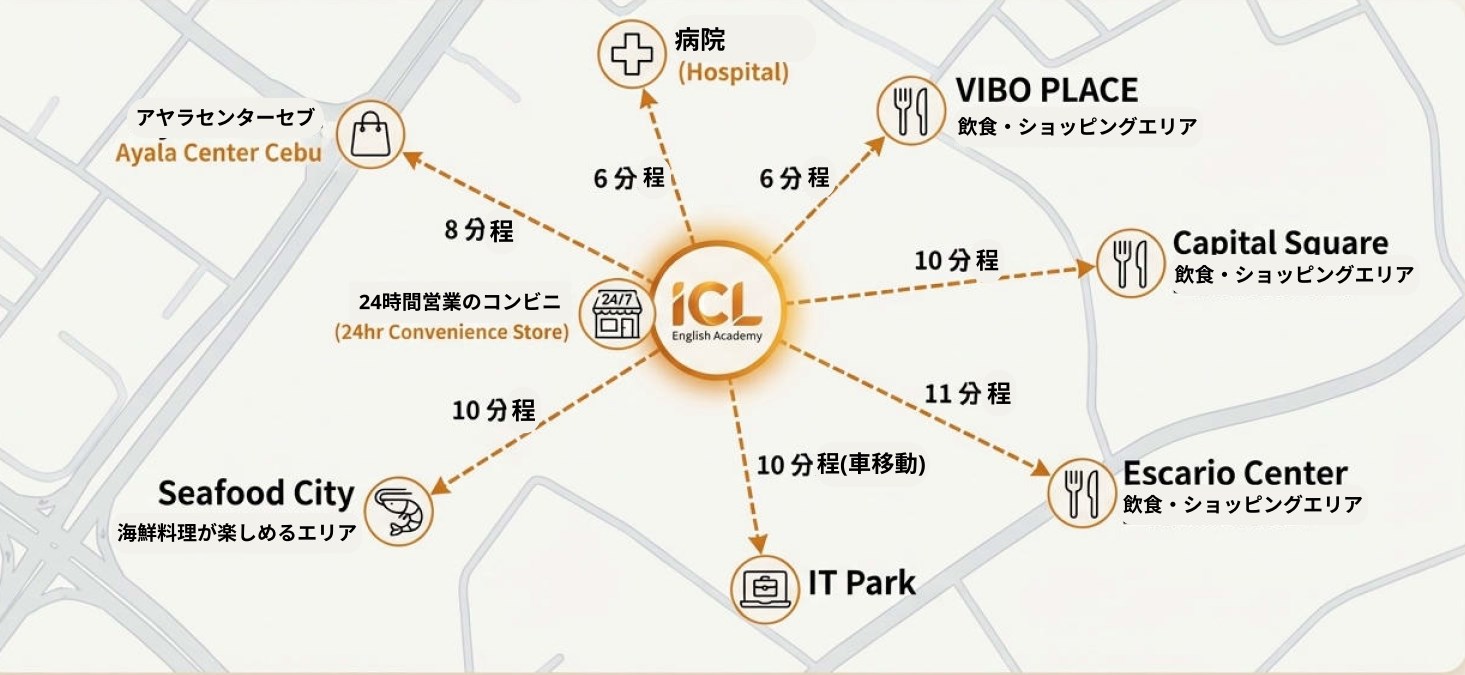 ICL-location