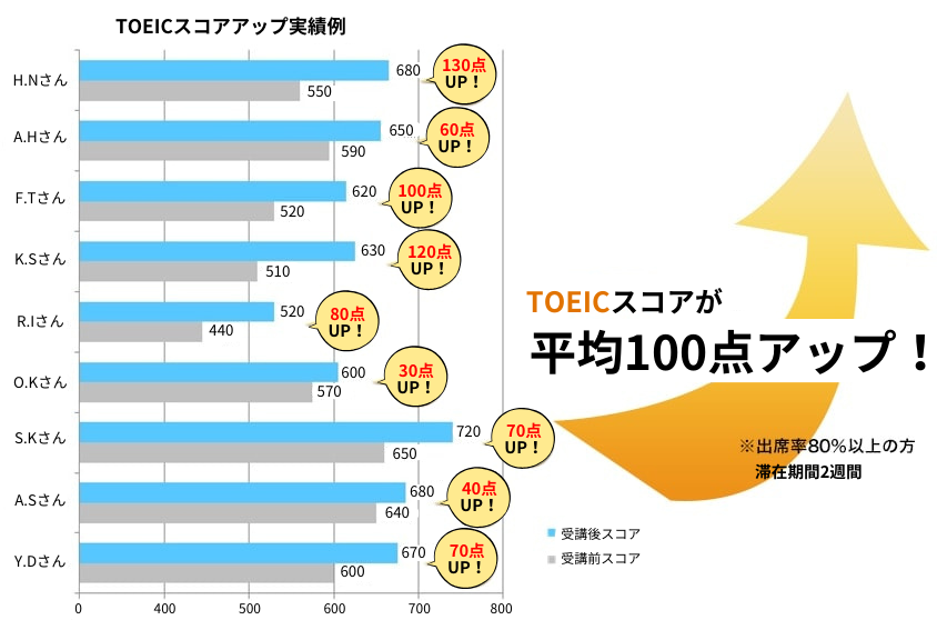 SMEAG-TOEIC