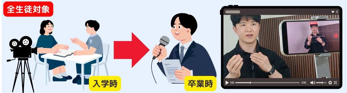 A&J ECOキャンパススピーキング記録システム