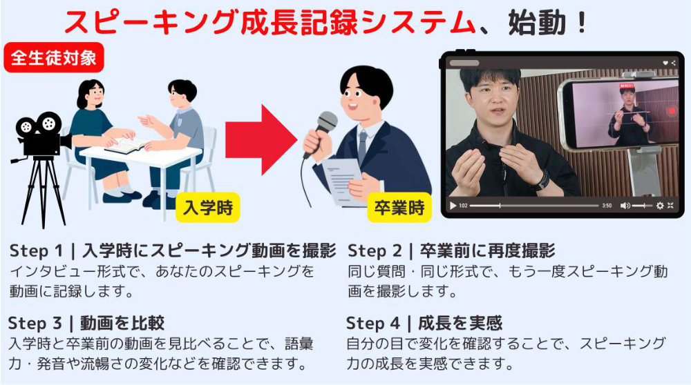 A&J ECOキャンパススピーキング強化システム