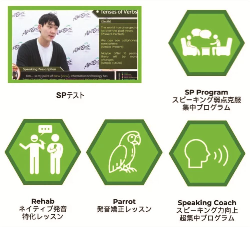 BECI-スピーキング強化システム